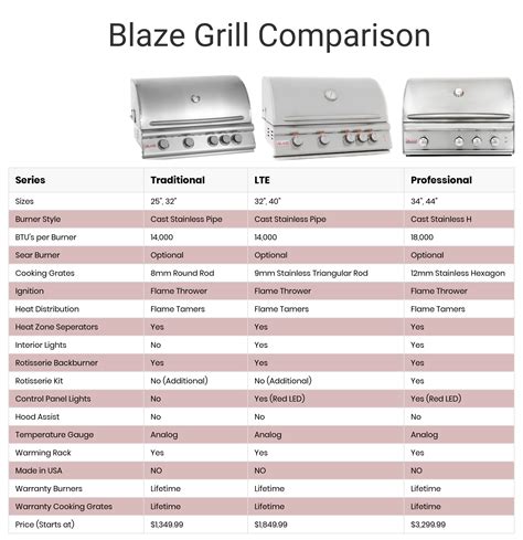 are blaze grills made in china
